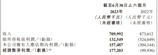 盘点11家餐企上半年财报：复苏与调整并行