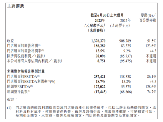 盘点11家餐企上半年财报：复苏与调整并行