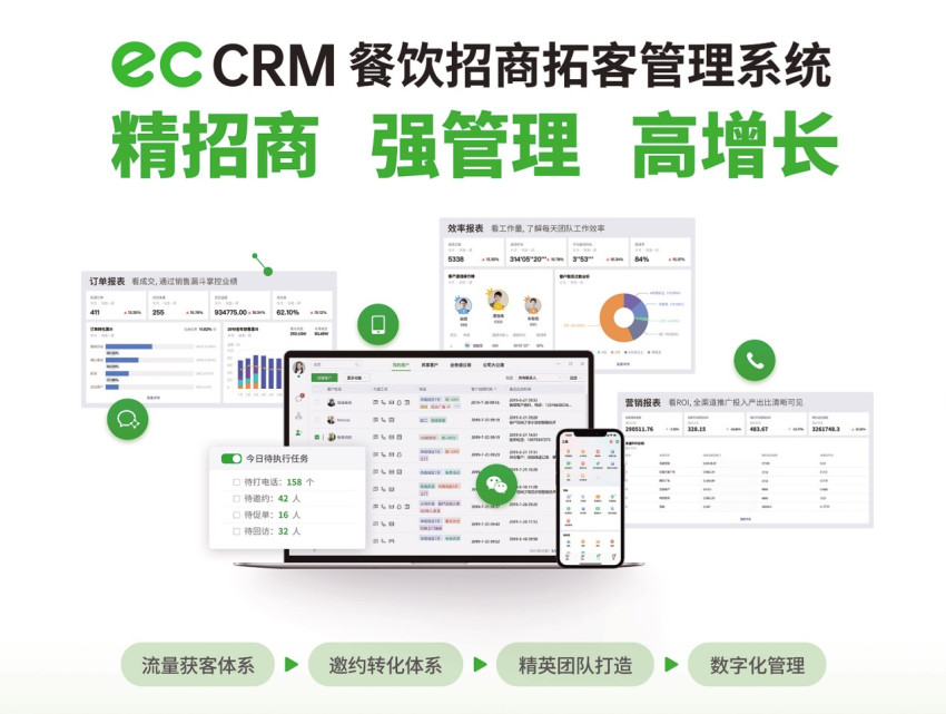 EC CRM确认参展｜第三届中国餐饮品牌节暨2023餐饮产业展