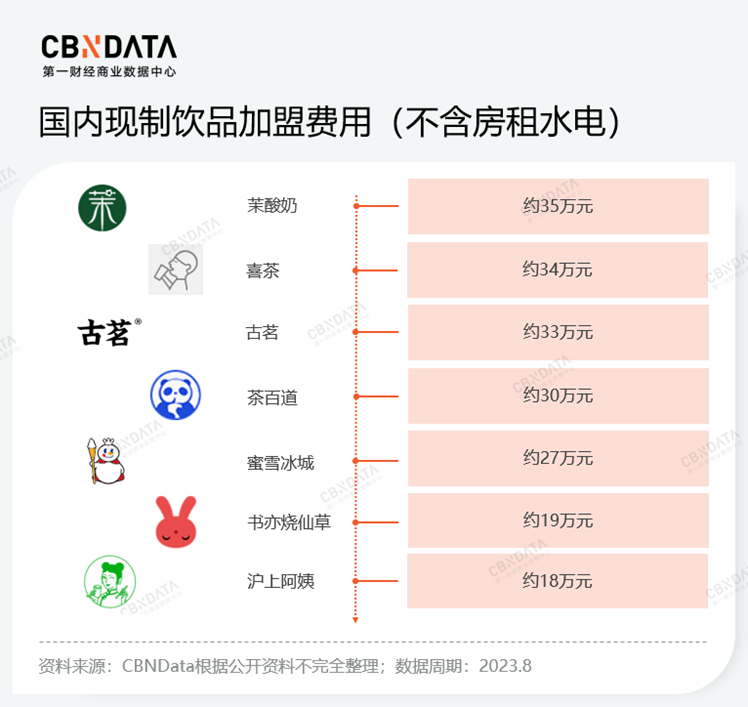 一边涨价一边下沉？拧巴着谋增长的茉酸奶