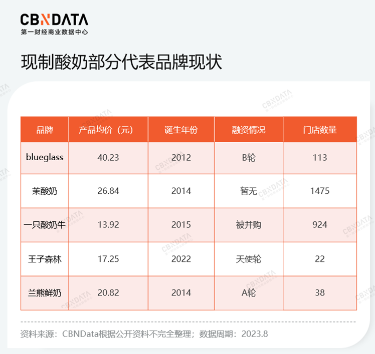 一边涨价一边下沉？拧巴着谋增长的茉酸奶
