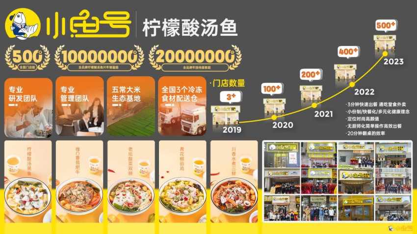 小鱼号确认参展｜第三届中国餐饮品牌节暨2023餐饮产业展