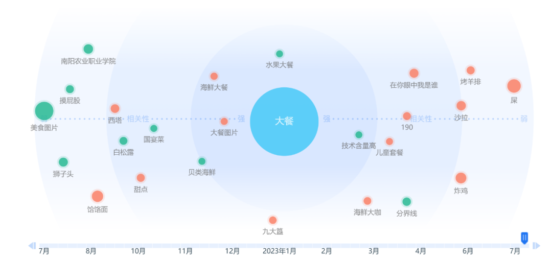 没有人能拒绝大餐，谈谈大餐多个方法改革在餐饮业的生意经