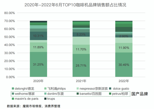 深度报告|消费界2023中国连锁咖啡产业研究报告