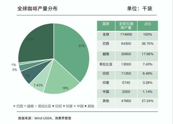 深度报告|消费界2023中国连锁咖啡产业研究报告