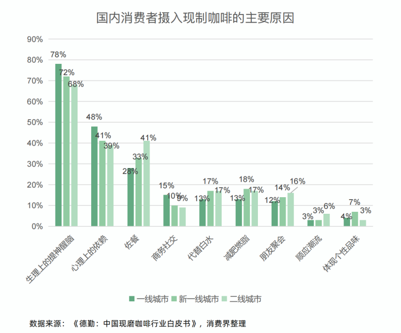深度报告|消费界2023中国连锁咖啡产业研究报告