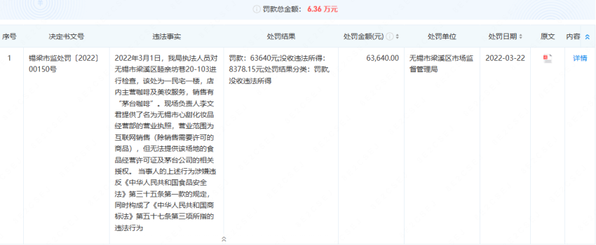 热度不能随便蹭！“茅台火锅”“茅台咖啡”可能涉嫌侵权