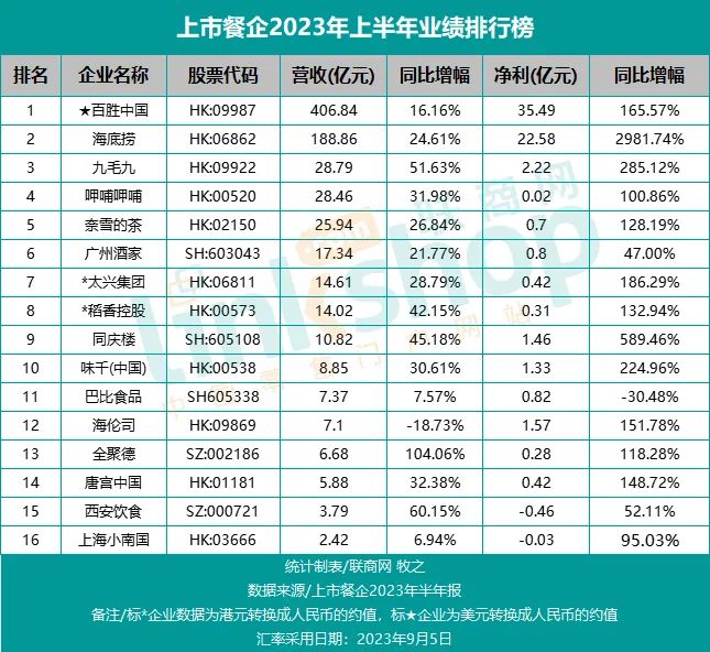 餐饮强势复苏，好日子要来了？
