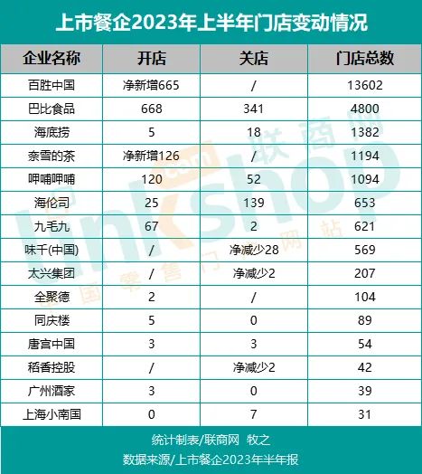 餐饮强势复苏，好日子要来了？