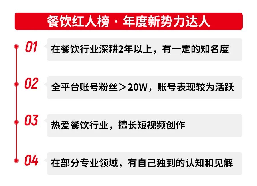 第三届中国餐饮品牌节「餐饮红人榜」火热评选中，快来报名吧！