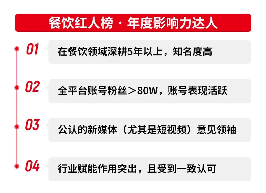 第三届中国餐饮品牌节「餐饮红人榜」火热评选中，快来报名吧！