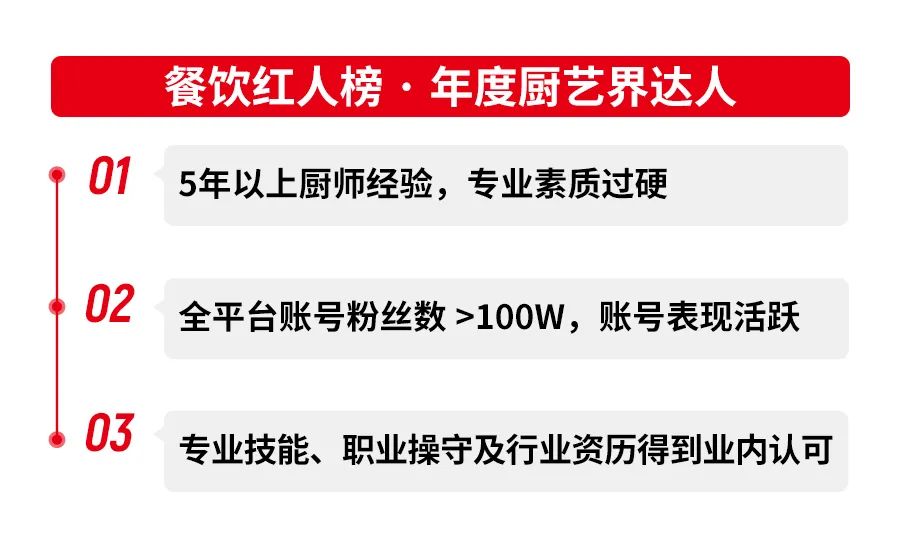 第三届中国餐饮品牌节「餐饮红人榜」火热评选中，快来报名吧！