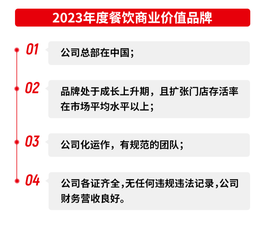 第五届中国餐饮红鹰奖线上投票即将截止，速来！