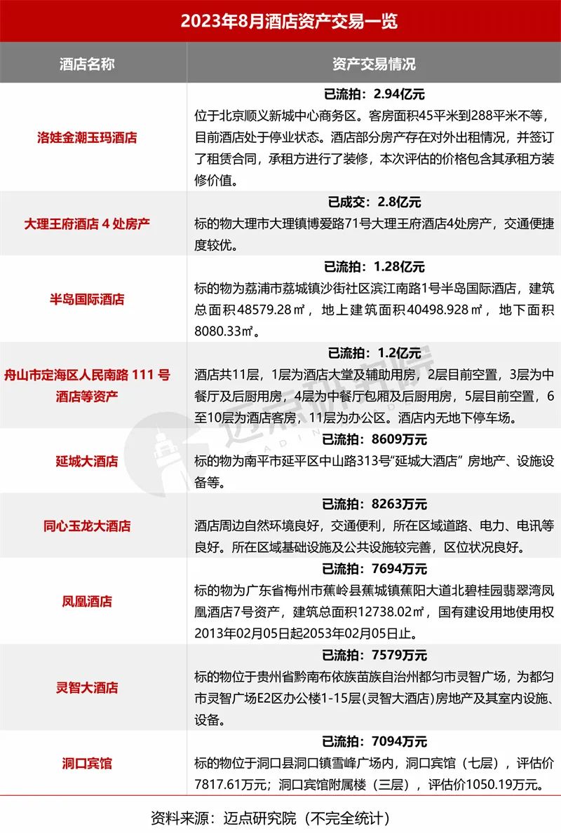 2023年8月中国酒店业发展报告发布