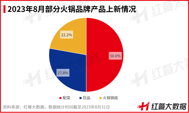 8月红餐指数榜发布：茶咖创新趋同，“小吃小喝”持续获资本青睐