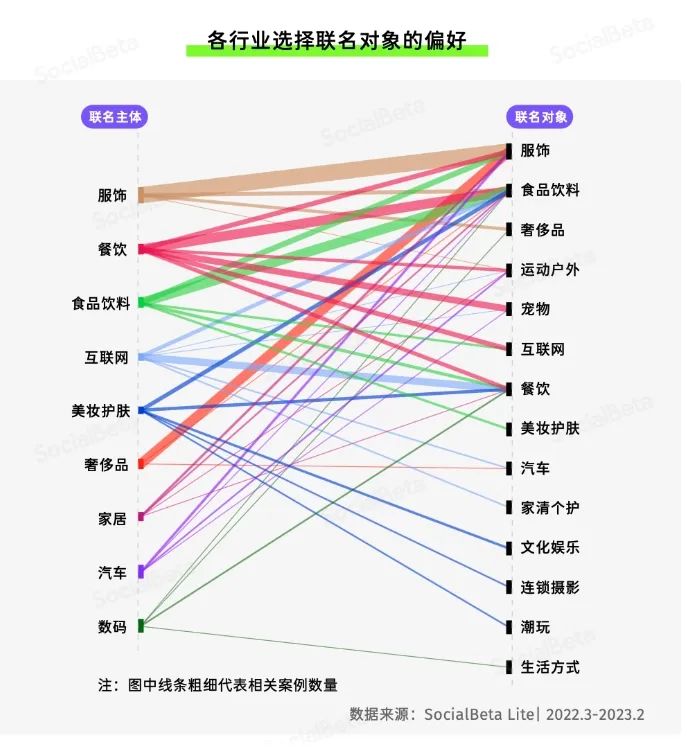 联名圈太卷，奈雪的茶靠周杰伦扳回一城