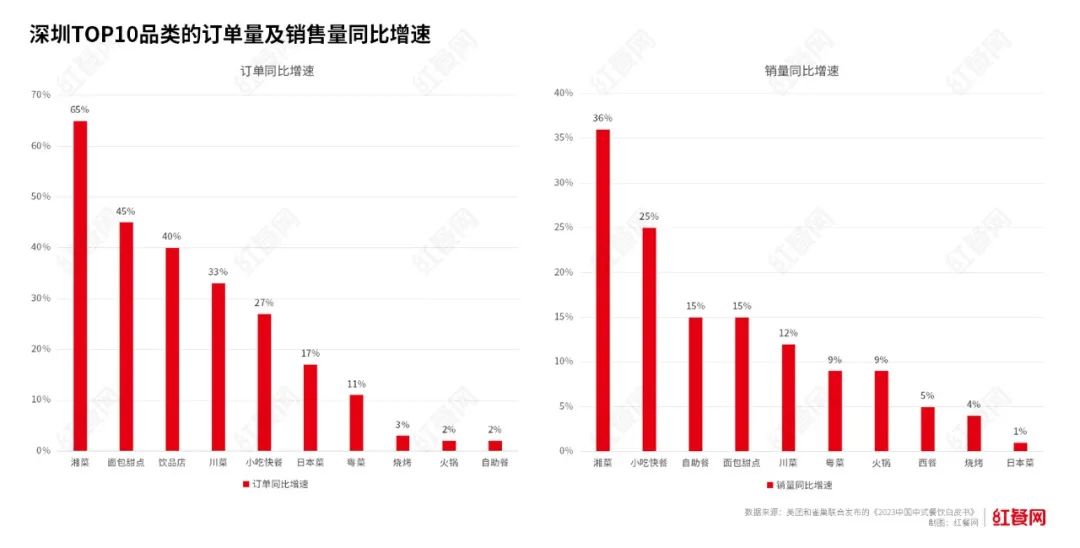 超7000家湘菜馆！深圳正在被湖南菜“占领”