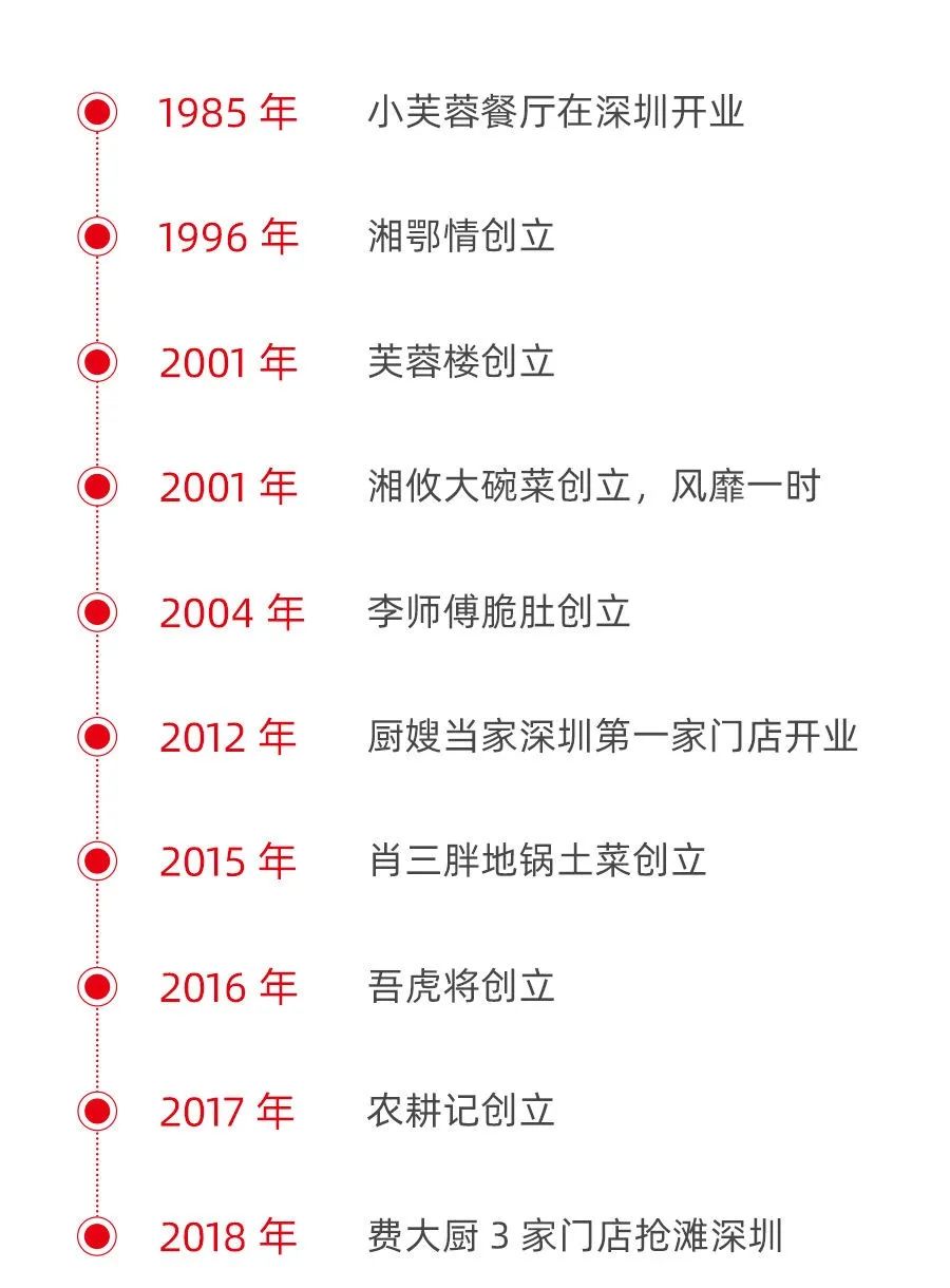 超7000家湘菜馆！深圳正在被湖南菜“占领”