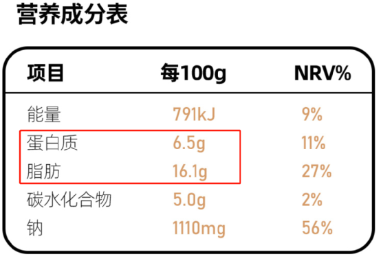 预制菜进校园愁坏家长，预制菜孩子能吃么，有啥具体危害？一文看懂……