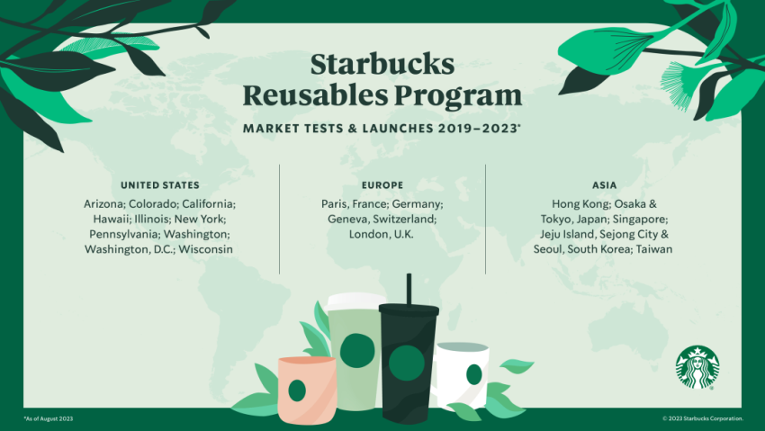 星巴克计划2030年淘汰一次性杯子
