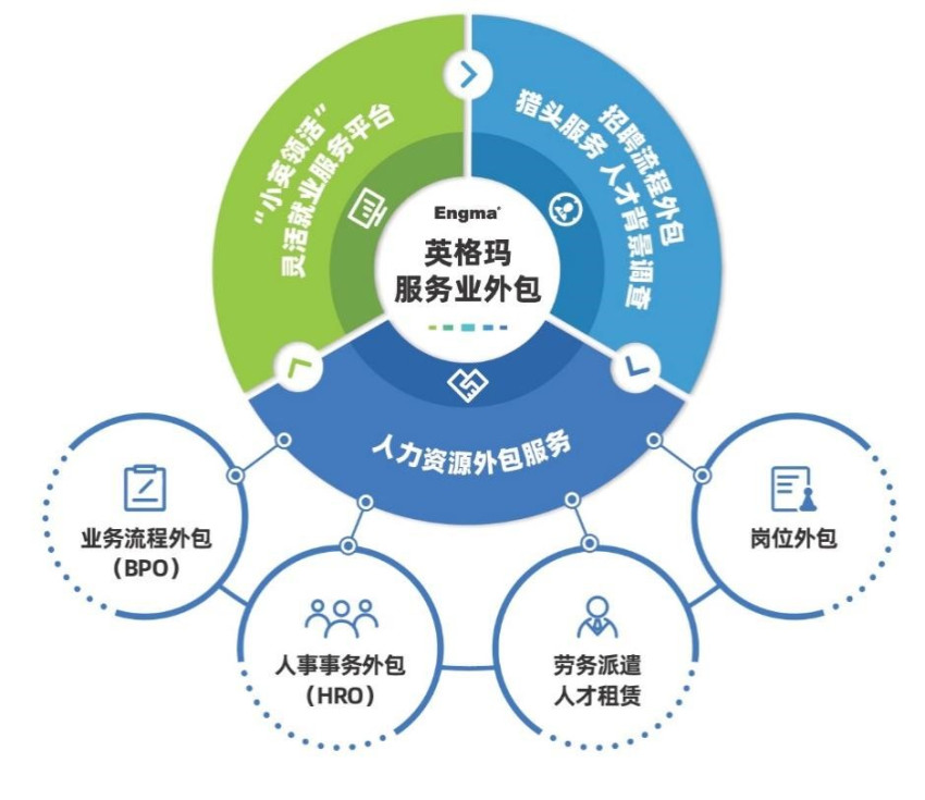 英格玛确认参展｜第三届中国餐饮品牌节暨2023餐饮产业展