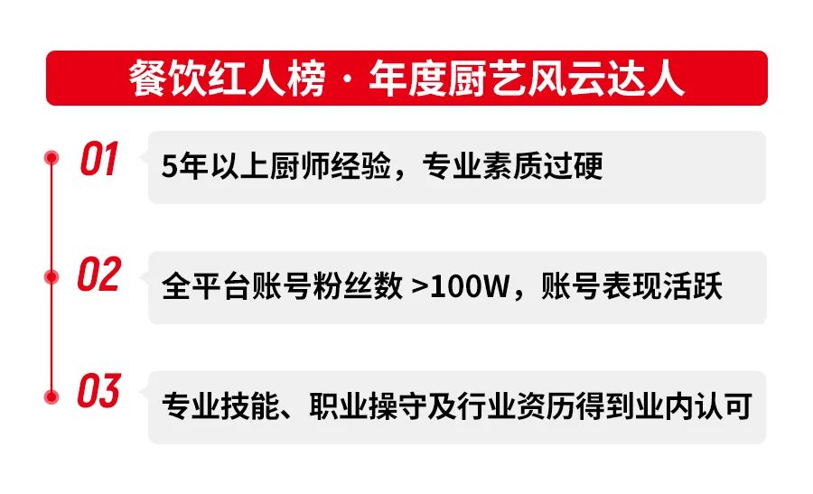 第三届中国餐饮品牌节「餐饮红人榜」即将重磅揭晓!