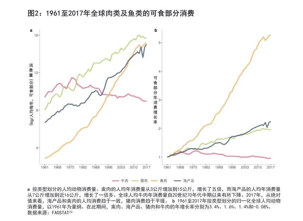 核污水持续排放30年，“人造海鲜”的机会来了？