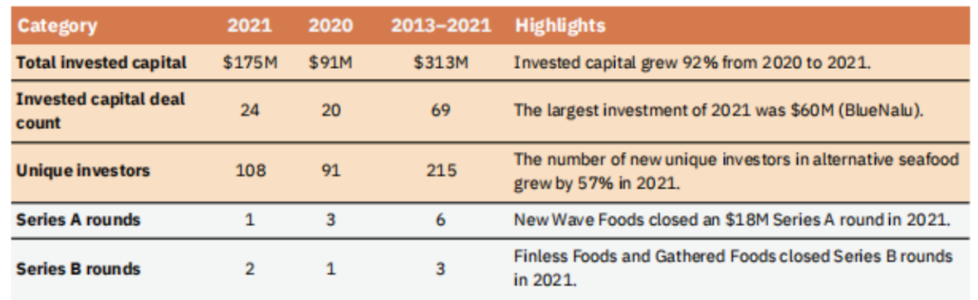 核污水持续排放30年，“人造海鲜”的机会来了？