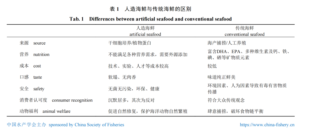 核污水持续排放30年，“人造海鲜”的机会来了？