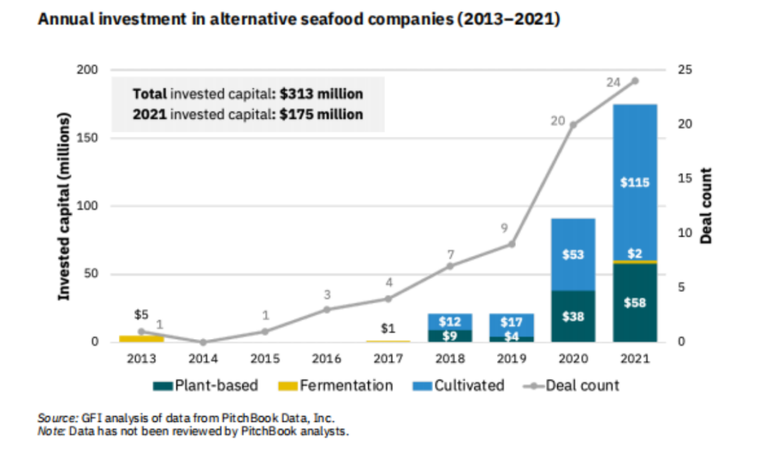 核污水持续排放30年，“人造海鲜”的机会来了？