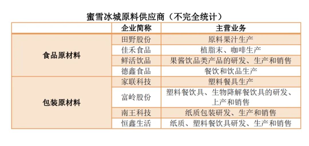 新式茶饮,都想学蜜雪冰城