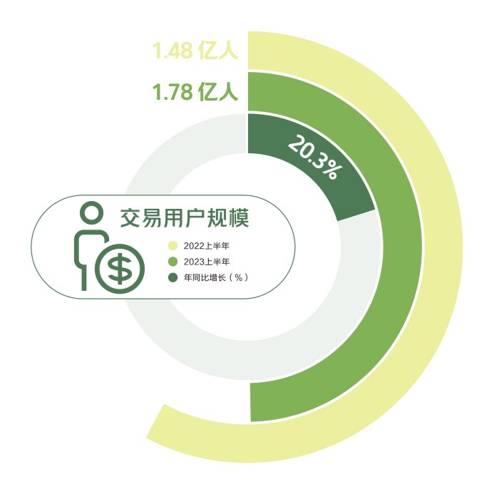 《2023新茶饮研究报告》发布：市场规模有望超两千亿，外卖属性更强
