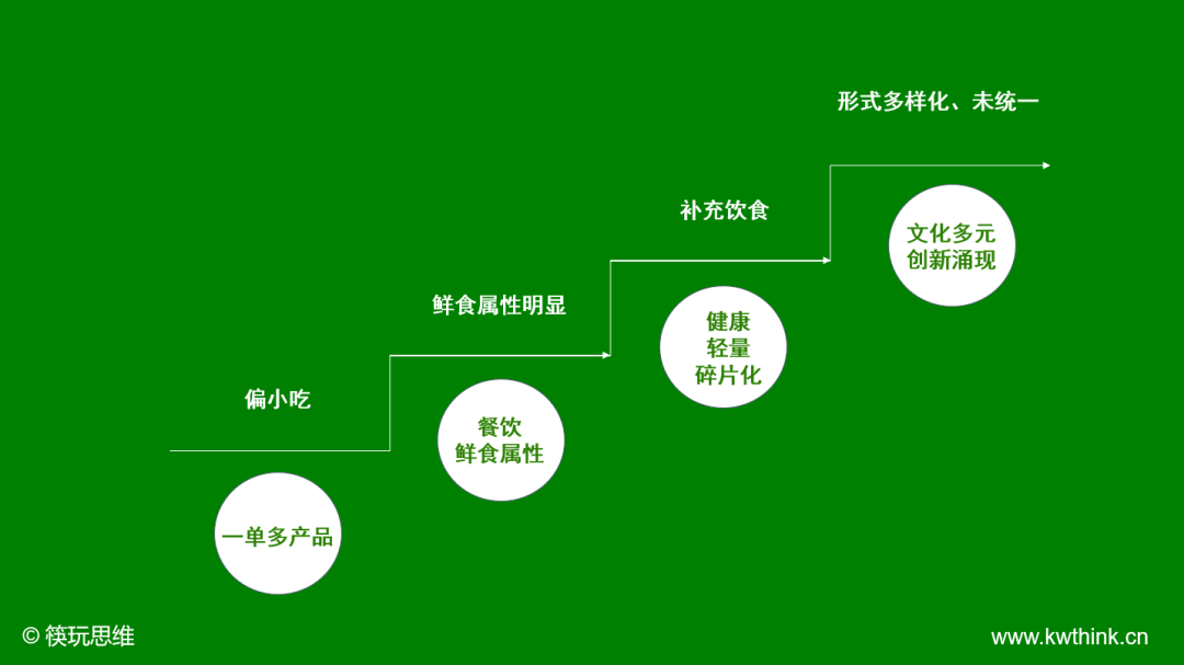 大品类、小品牌？面临发展机遇的米线赛道待“芯片式”颠覆创新