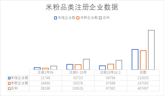 大品类、小品牌？面临发展机遇的米线赛道待“芯片式”颠覆创新