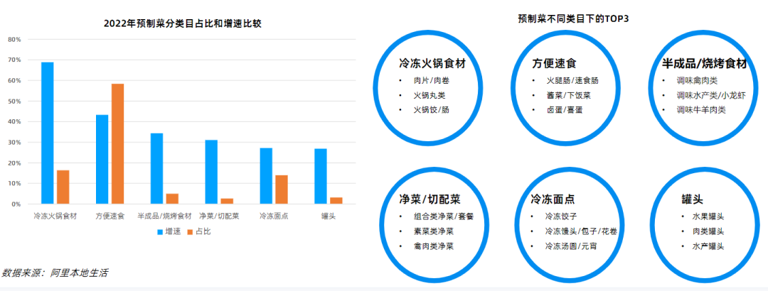 预制菜频频卷入风波，人们争议的关键在哪里？