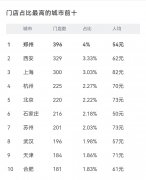 火锅下沉，吃出个上市公司