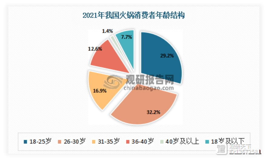 火锅下沉,吃出个上市公司