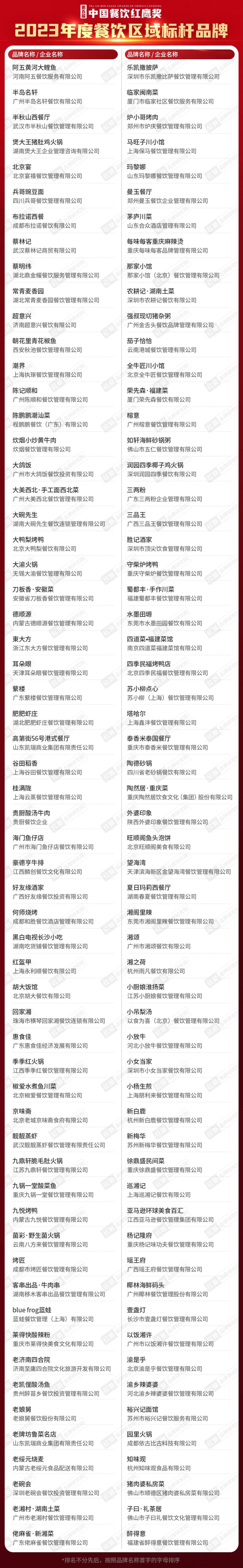 重磅！第五届“中国餐饮红鹰奖”四大奖项完整版正式公布