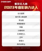 68位红人上榜！“2023年度餐饮红人榜”完整榜单