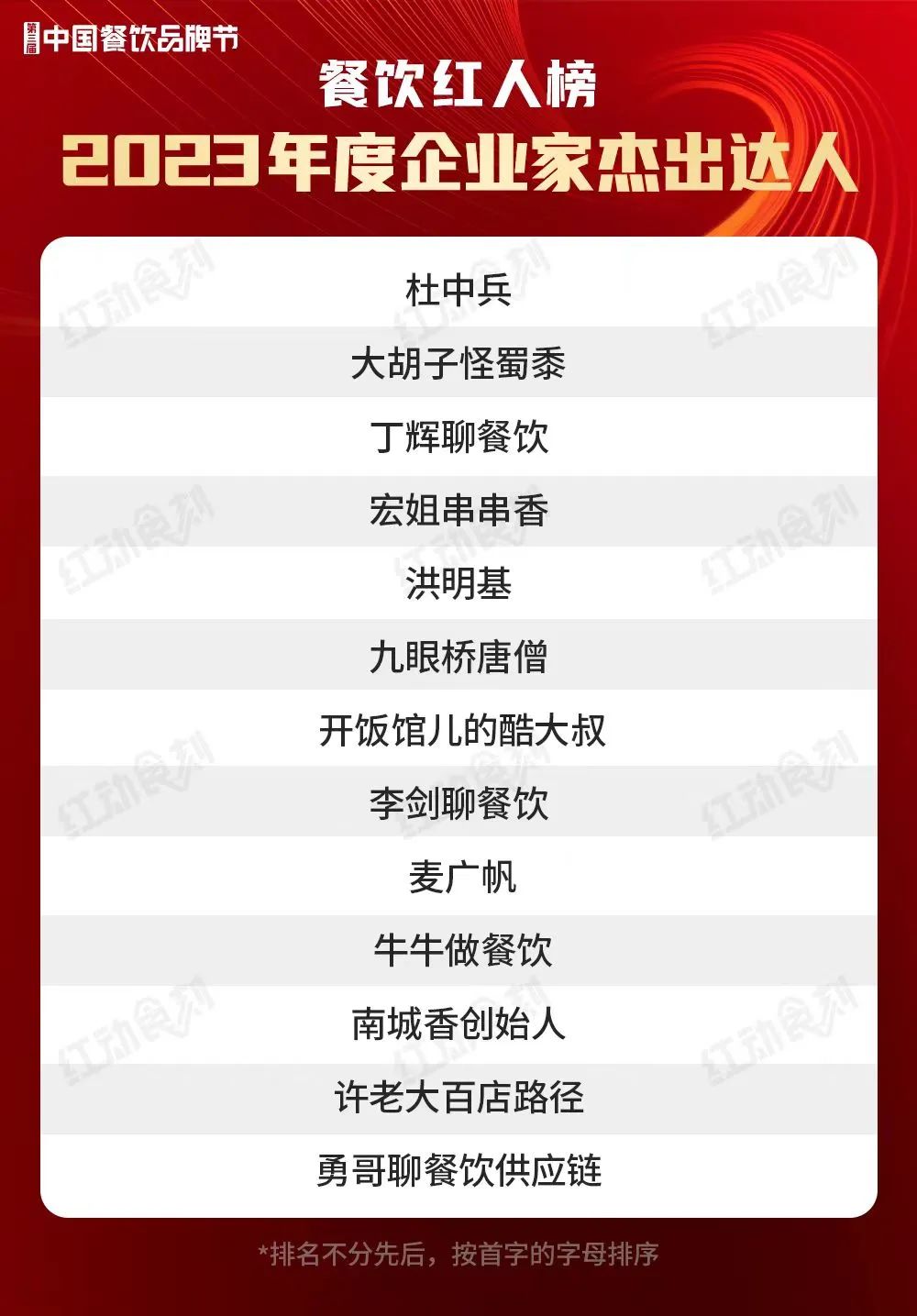 68位红人上榜！“2023年度餐饮红人榜”完整榜单揭晓