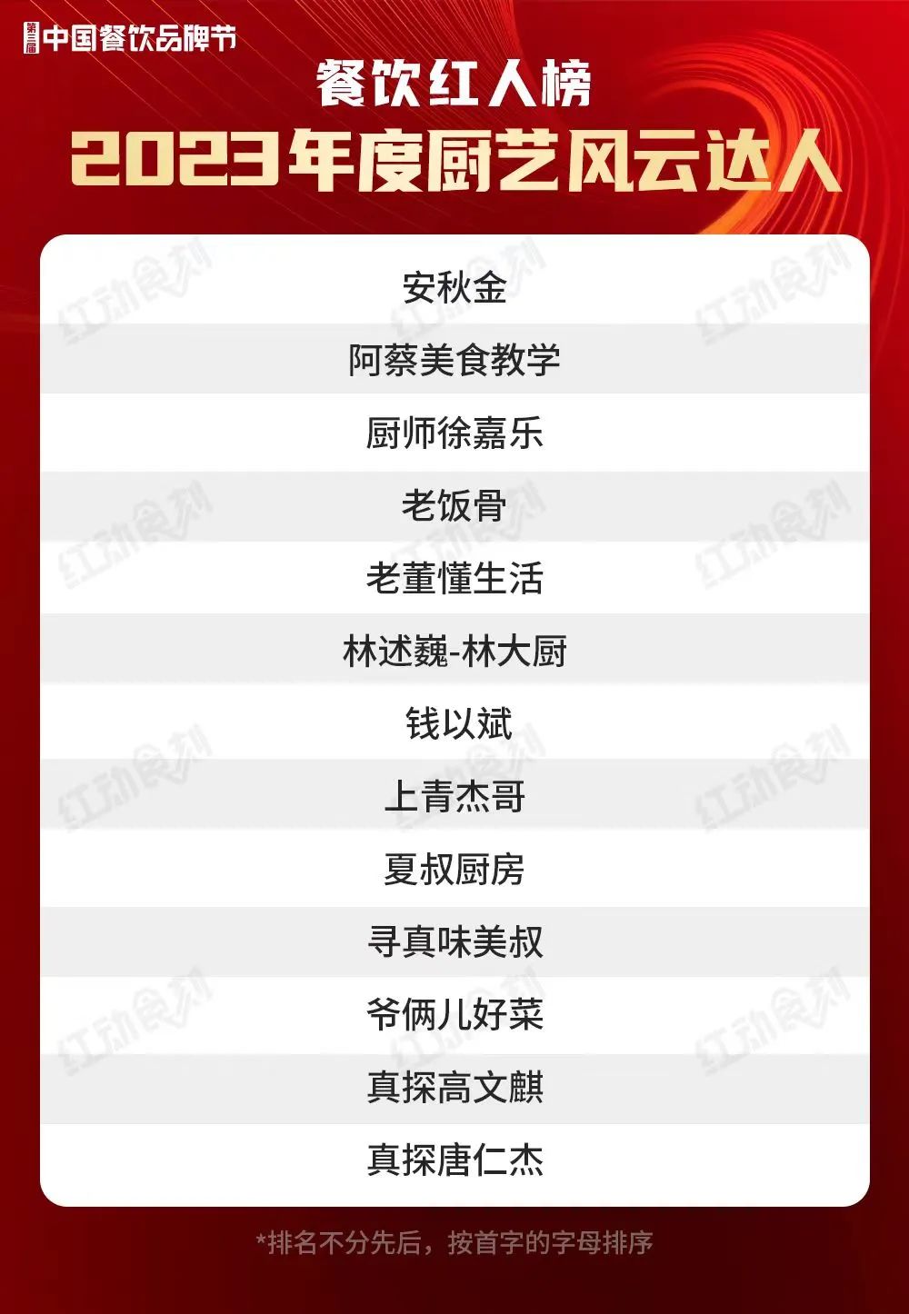 68位红人上榜！“2023年度餐饮红人榜”完整榜单揭晓