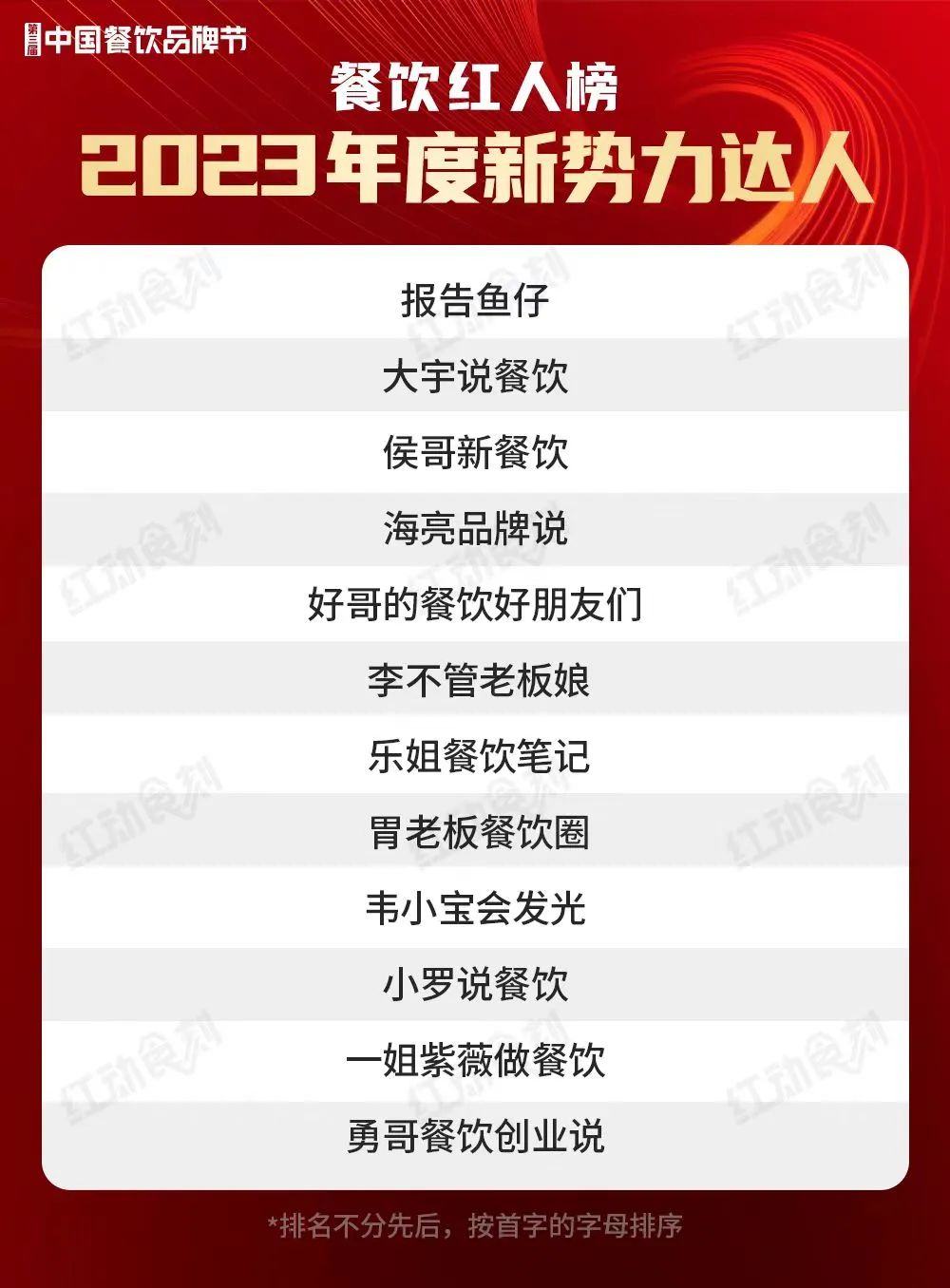 68位红人上榜！“2023年度餐饮红人榜”完整榜单揭晓