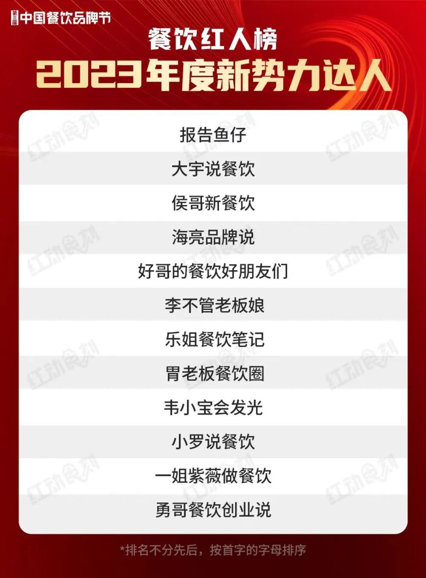 重磅！第三届中国餐饮品牌节「餐饮红人榜」完整版正式公布！
