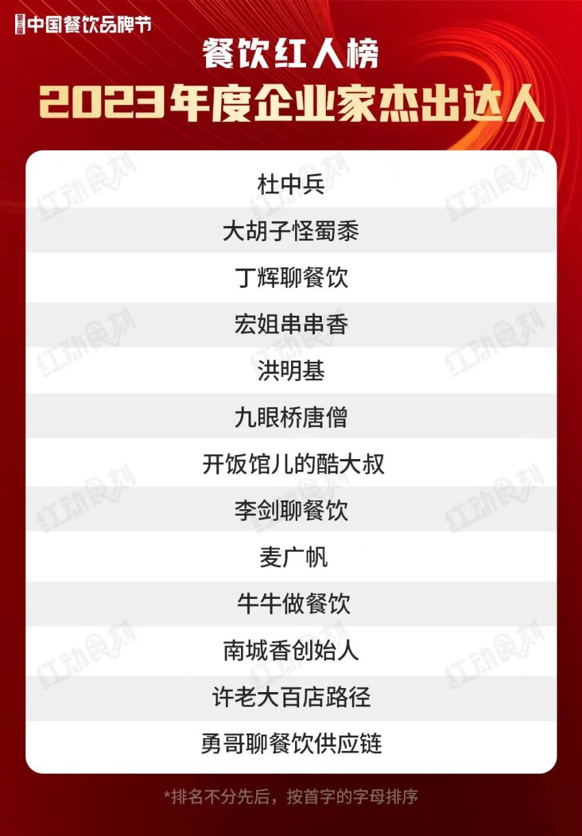 重磅！第三届中国餐饮品牌节「餐饮红人榜」完整版正式公布！