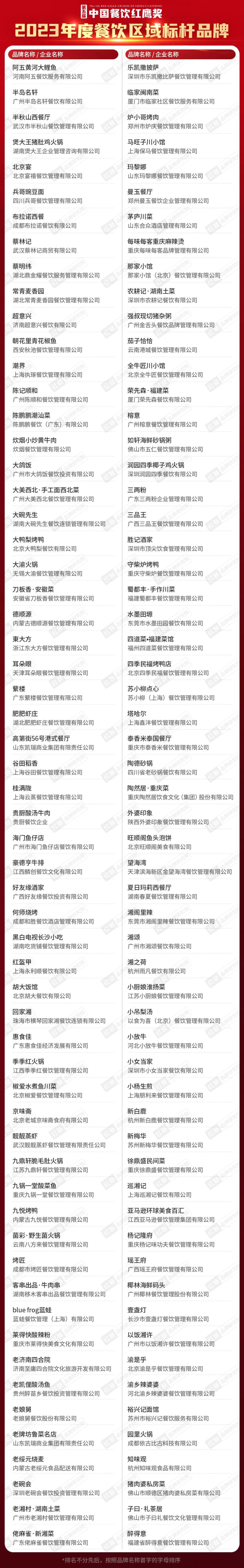 红鹰奖“2023年度餐饮区域标杆品牌”出炉！湘菜品牌强势突围