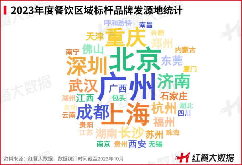 红鹰奖“2023年度餐饮区域标杆品牌”出炉！湘菜品牌强势突围