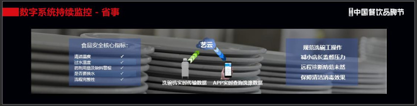 节省250万,智能化设备成餐饮行业降本利器