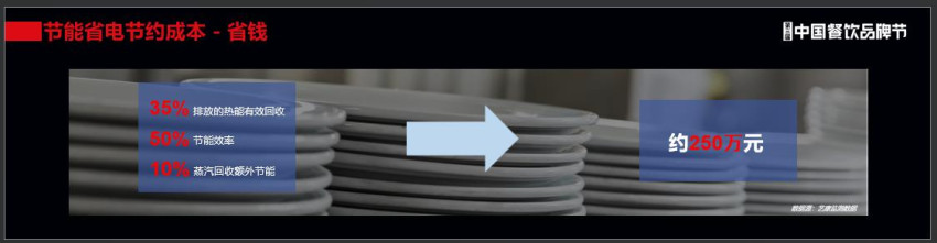 节省250万,智能化设备成餐饮行业降本利器