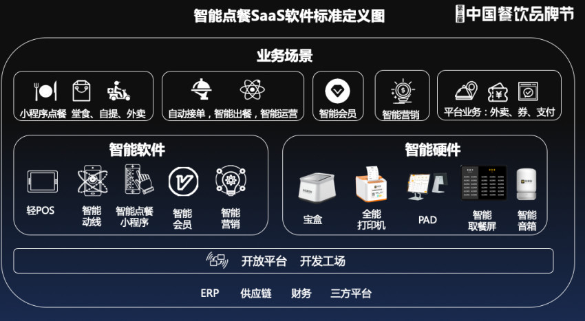 突破内卷,揭秘连锁餐饮品牌赚钱的底层逻辑
