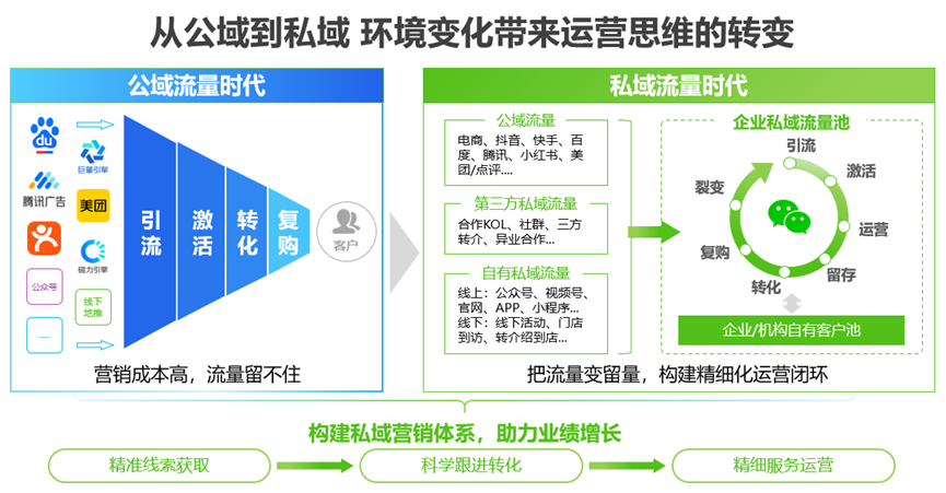 “数智化”破解餐饮品牌增长难题，EC亮相第三届中国餐饮品牌节